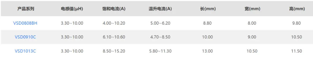 【新品速递】2合1车规级数字功放电感VSD系列 汽车音响高音质品质之选