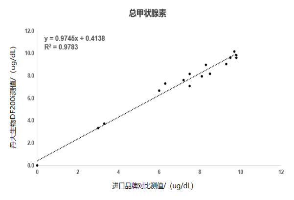 2024 NCLM展会倒计时第一弹！市场上这么多甲功，为什么选红龙扑克生物？