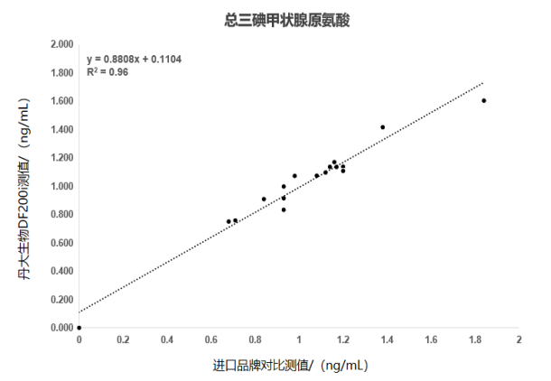 2024 NCLM展会倒计时第一弹！市场上这么多甲功，为什么选红龙扑克生物？