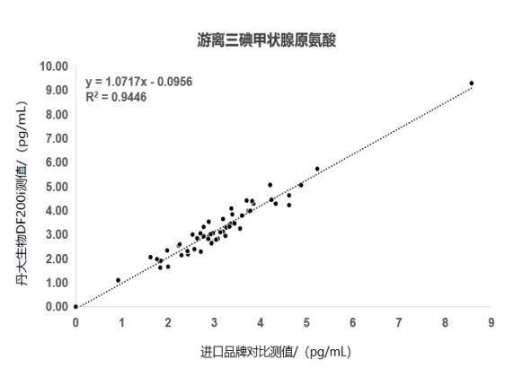 2024 NCLM展会倒计时第一弹！市场上这么多甲功，为什么选红龙扑克生物？