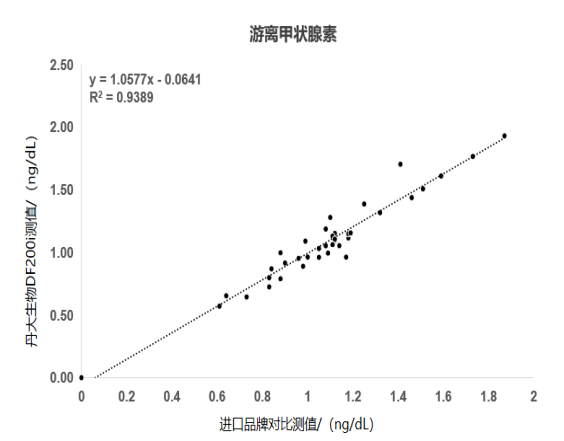 2024 NCLM展会倒计时第一弹！市场上这么多甲功，为什么选红龙扑克生物？