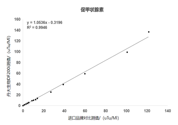 2024 NCLM展会倒计时第一弹！市场上这么多甲功，为什么选红龙扑克生物？