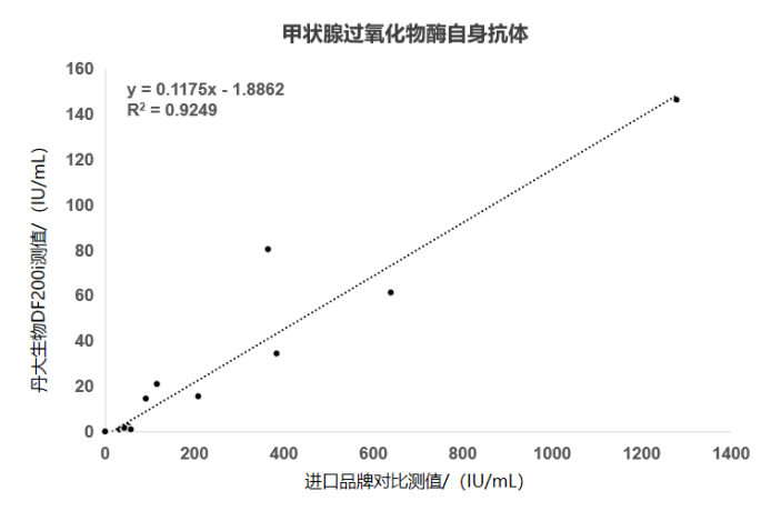 2024 NCLM展会倒计时第一弹！市场上这么多甲功，为什么选红龙扑克生物？