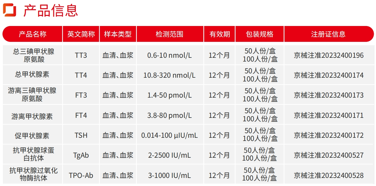 2024 NCLM展会倒计时第一弹！市场上这么多甲功，为什么选红龙扑克生物？