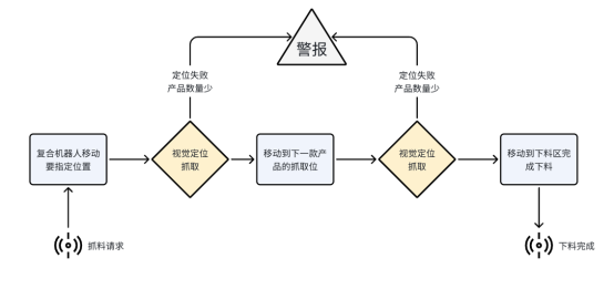 富唯智能复合机器人:重塑精密制造精度的创新应用案例 富唯智能复合机器人:重塑精密制造精度的创新应用案例