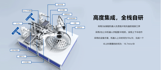 引领智能制造新篇章:富唯智能AI-ICDP赋能高精度镀膜上下料设备 引领智能制造新篇章:富唯智能AI-ICDP赋能高精度镀膜上下料设备