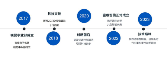 富唯智能公司及產品介紹 富唯智能公司及產品介紹