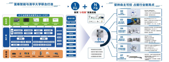 富唯智能公司及產品介紹 富唯智能公司及產品介紹