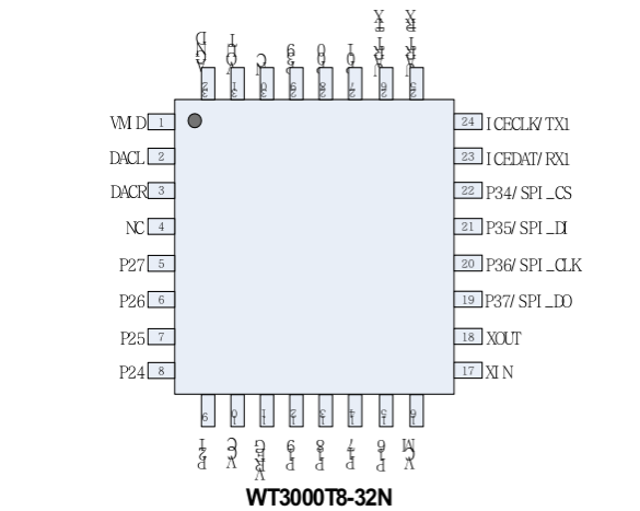 WT3000T 语音合成TTS芯片