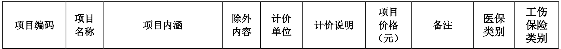IVD重磅蓝海！这类产品不集采，收费还上调