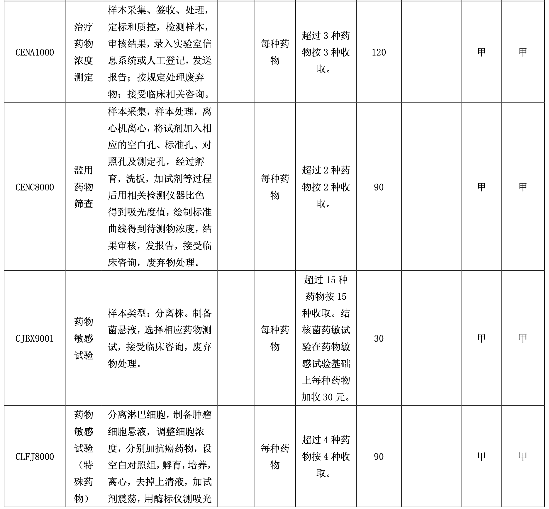 IVD重磅蓝海！这类产品不集采，收费还上调