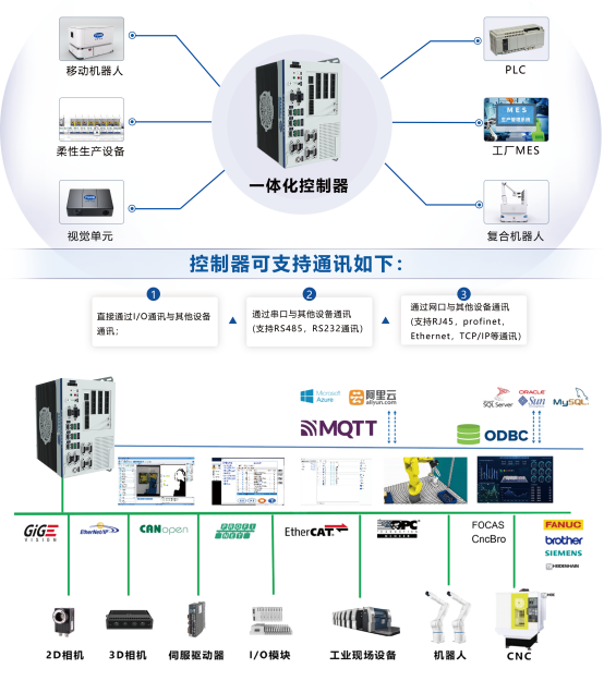 AI邊緣控制器 AI邊緣控制器
