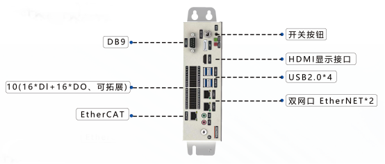 AI邊緣控制器 AI邊緣控制器