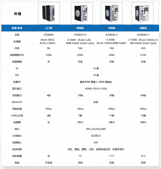 AI邊緣控制器 AI邊緣控制器