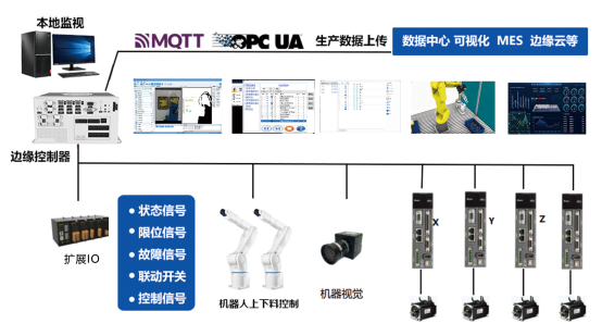 AI邊緣控制器 AI邊緣控制器