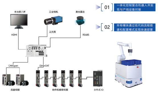 AI邊緣控制器 AI邊緣控制器