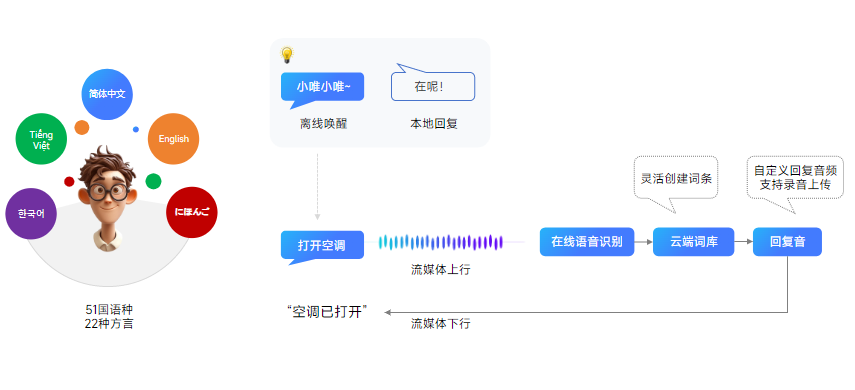 唯创知音盛情邀约—第22届国际物联网展览会(IOTE)期待您的光临! 唯创知音盛情邀约—第22届国际物联网展览会(IOTE)期待您的光临!