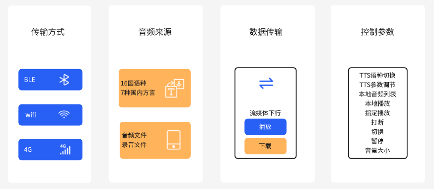 唯创知音盛情邀约—第22届国际物联网展览会(IOTE)期待您的光临! 唯创知音盛情邀约—第22届国际物联网展览会(IOTE)期待您的光临!