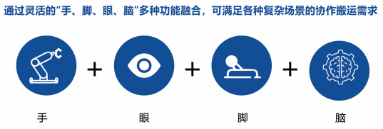 智能移动机器人产品介绍 智能移动机器人产品介绍