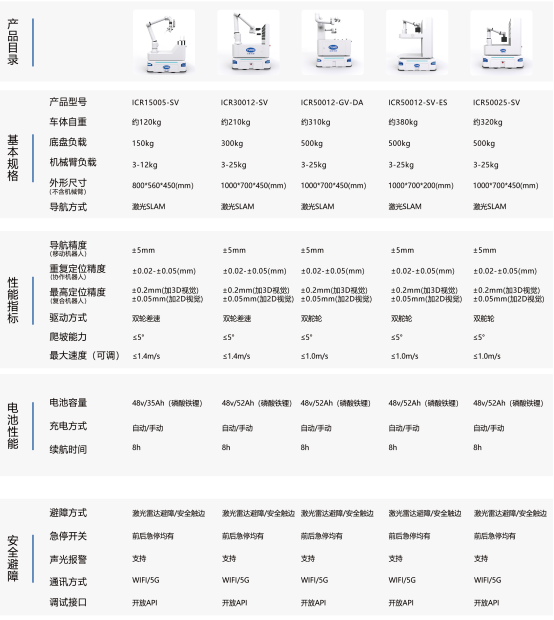 智能移动机器人产品介绍 智能移动机器人产品介绍