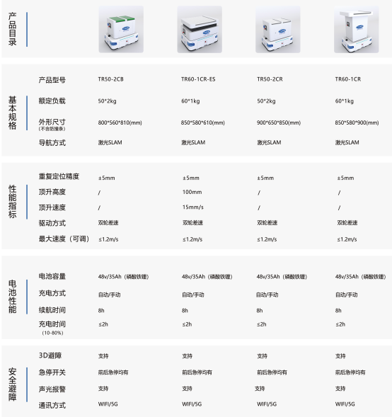 智能移动机器人产品介绍 智能移动机器人产品介绍