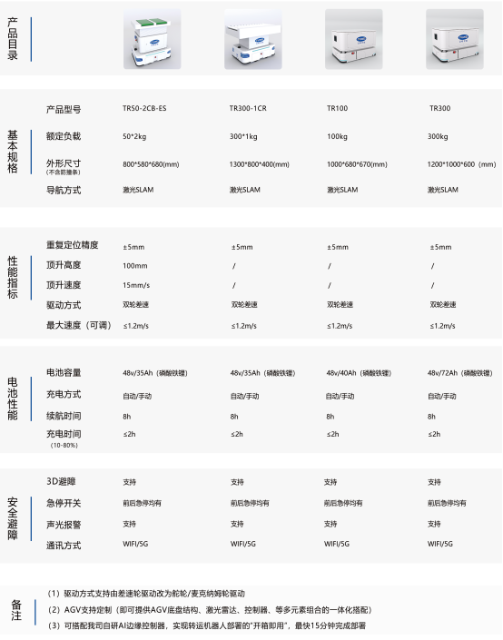 智能移动机器人产品介绍 智能移动机器人产品介绍