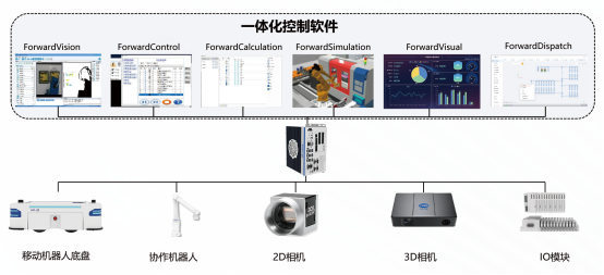 智能移动机器人产品介绍 智能移动机器人产品介绍