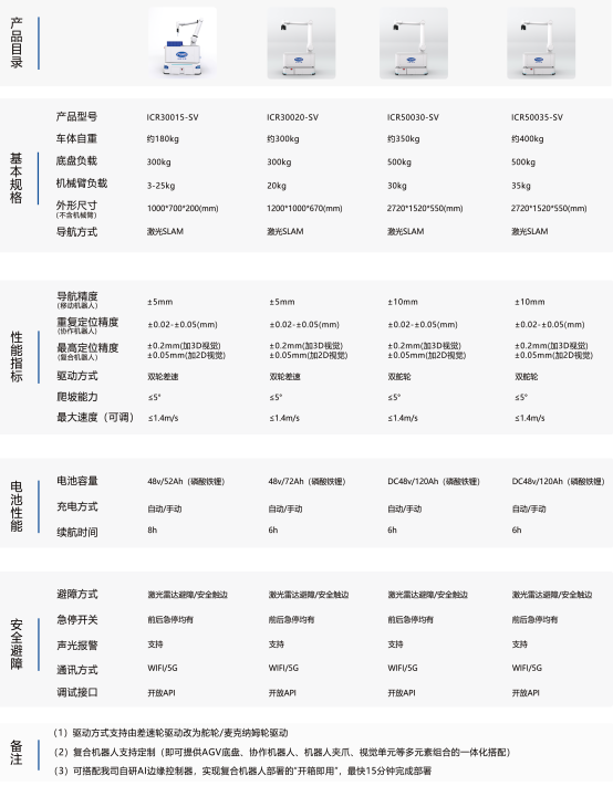 智能移动机器人产品介绍 智能移动机器人产品介绍