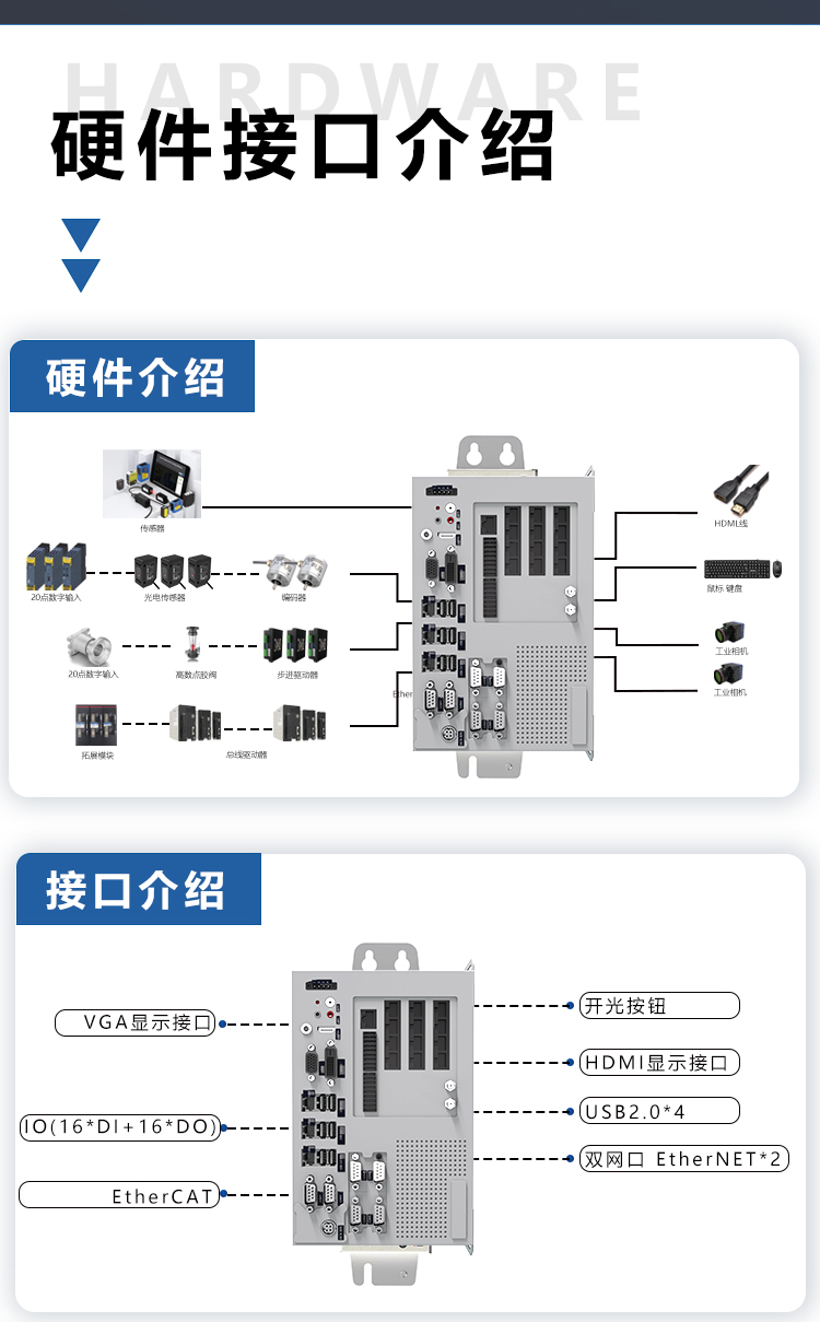 ICD6064-V控制器