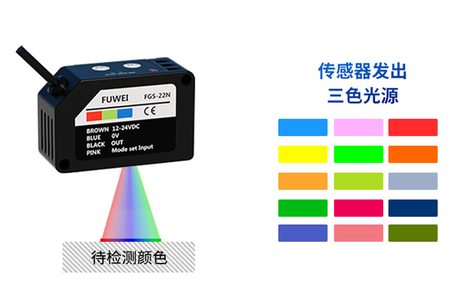 产品推介|富唯FGS-22系列颜色传感器，精准色彩识别的工业利器