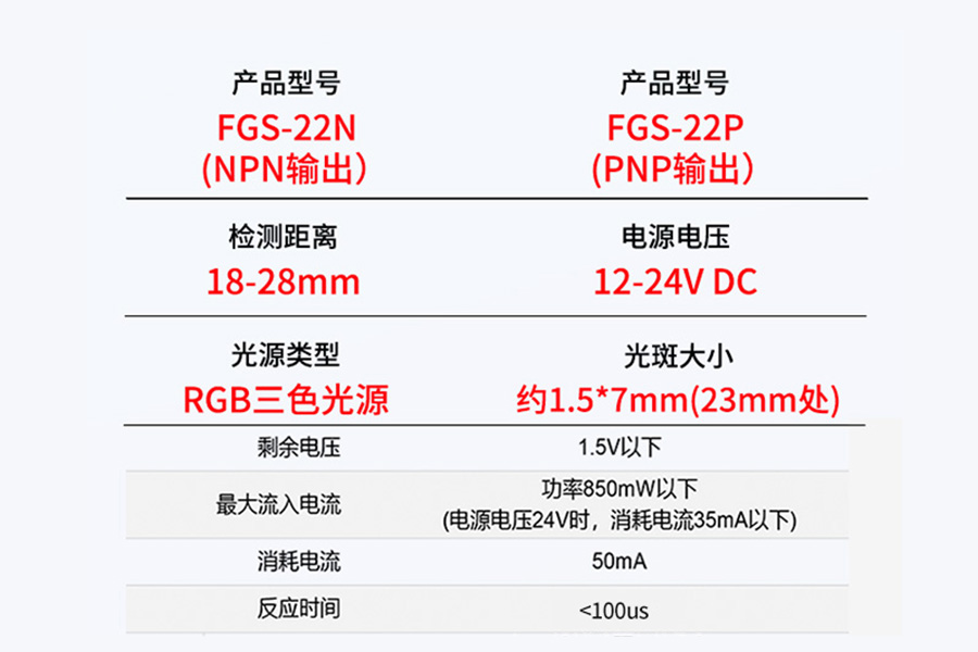 产品推介|富唯FGS-22系列颜色传感器，精准色彩识别的工业利器