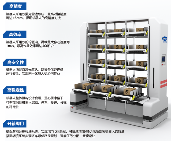 智能分揀投遞機(jī)器人 智能分揀投遞機(jī)器人