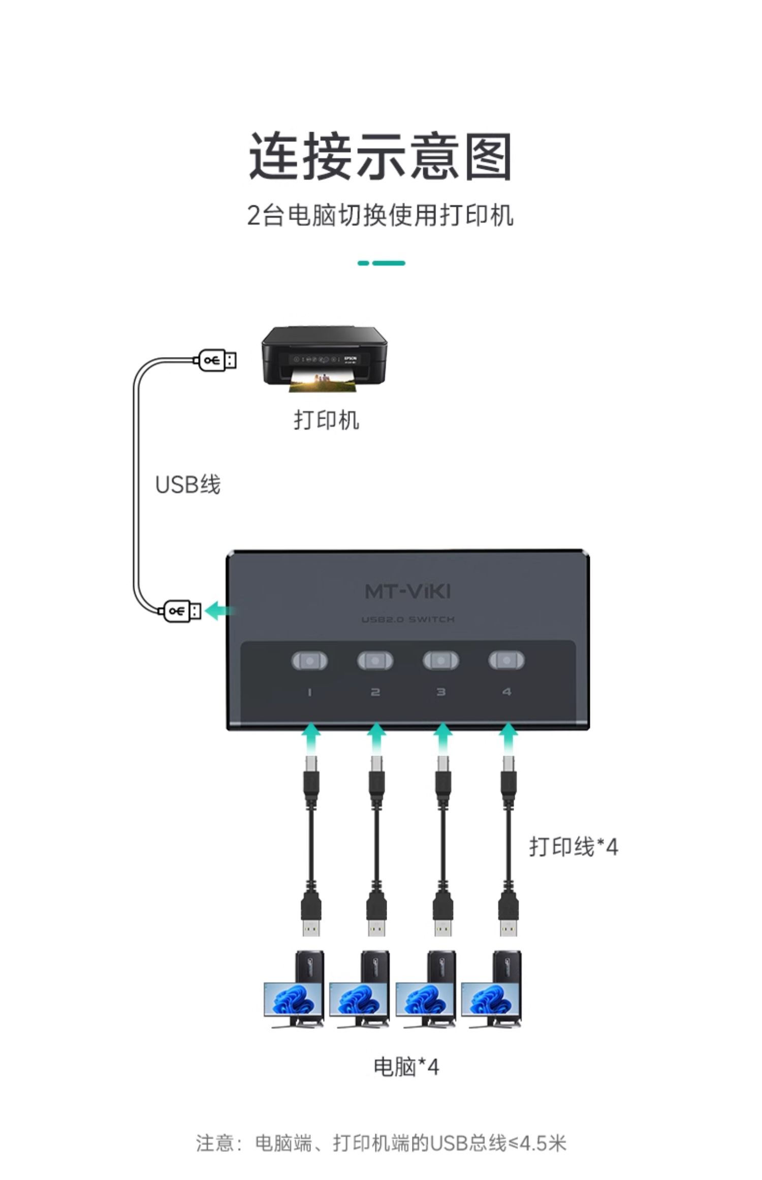 【SW241】迈拓维矩USB打印共享器四进一出 软件自动