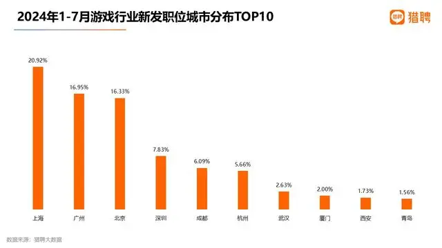 城市24小时|跨境电商大省,这次目标是“国际枢纽” 城市24小时|跨境电商大省,这次目标是“国际枢纽”