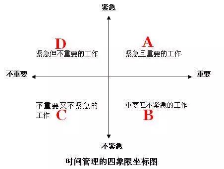 麥肯錫：這13個高效工作秘訣，送給正在焦慮的你