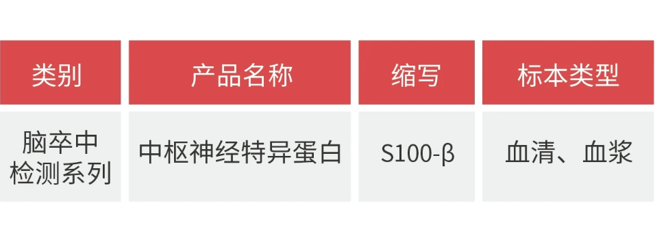 S100β检测——脑卒中诊断的新希望 | 红龙扑克生物快检解决方案