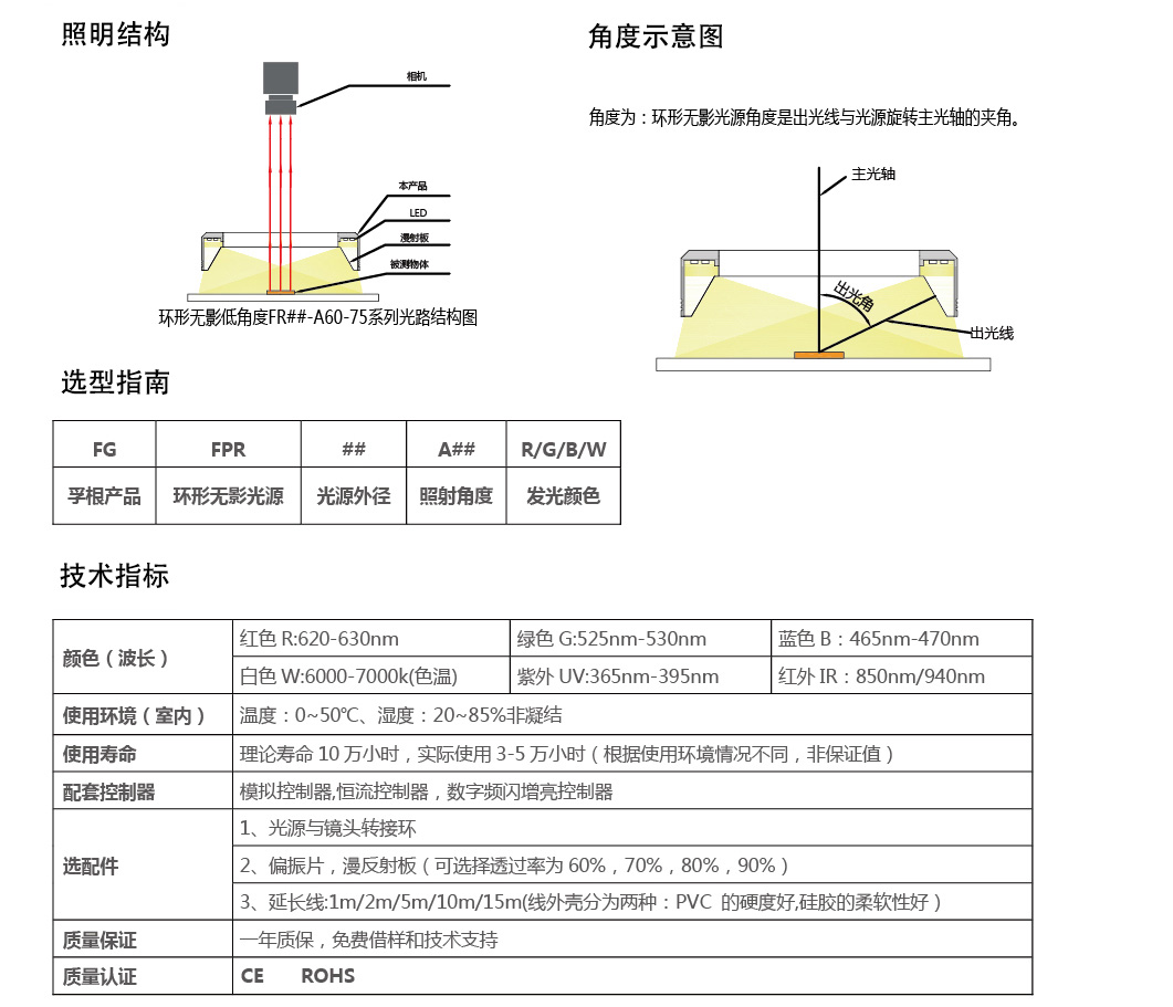 FG-FPR50-A60