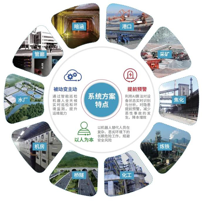 施罗德巡检机器人全栈式解决方案已遍布多行业领域！