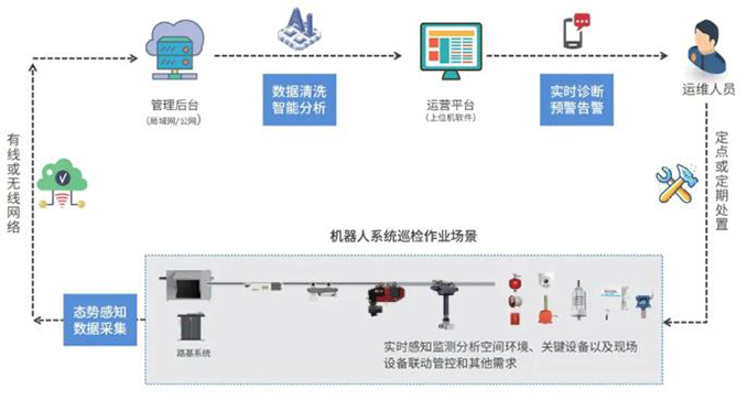 科技赋能，施罗德“悟空”之眼洞察地下奥秘