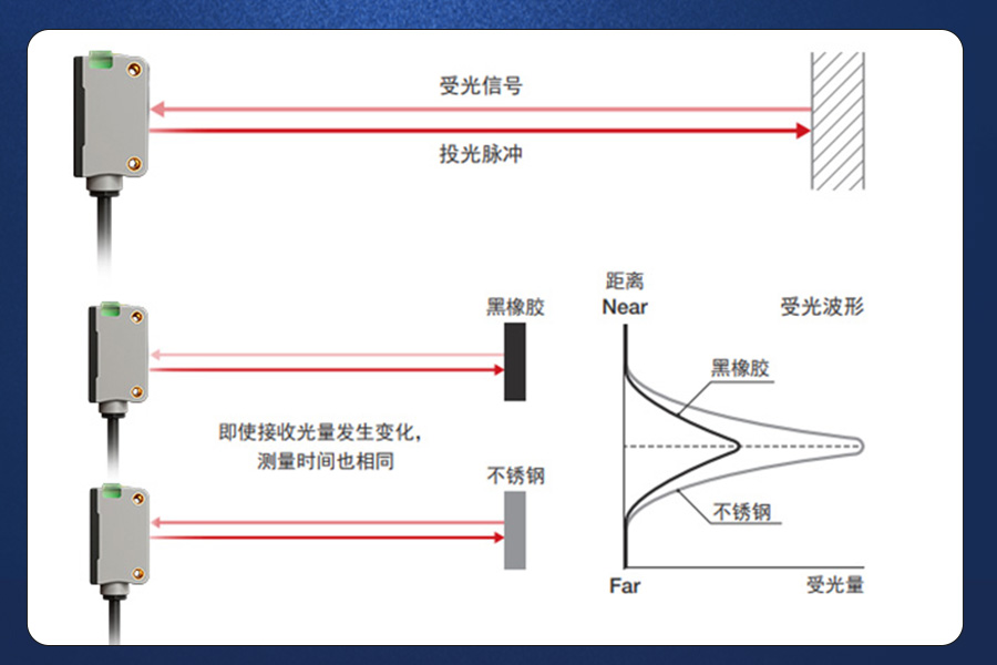 产品推荐|透明物料检测难?选这款光电传感器就稳啦~ 产品推荐|透明物料检测难?选这款光电传感器就稳啦~