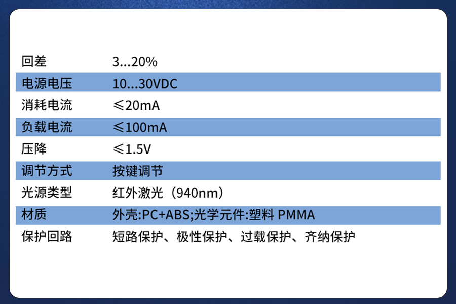 产品推荐|透明物料检测难?选这款光电传感器就稳啦~ 产品推荐|透明物料检测难?选这款光电传感器就稳啦~