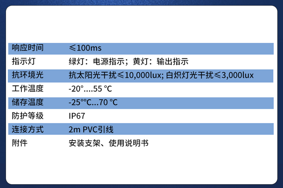 产品推荐|透明物料检测难?选这款光电传感器就稳啦~ 产品推荐|透明物料检测难?选这款光电传感器就稳啦~