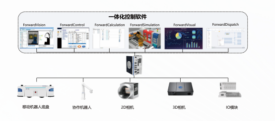 优化厂内跨区域作业管理:富唯智能移动机器人全产线解决方案 优化厂内跨区域作业管理:富唯智能移动机器人全产线解决方案