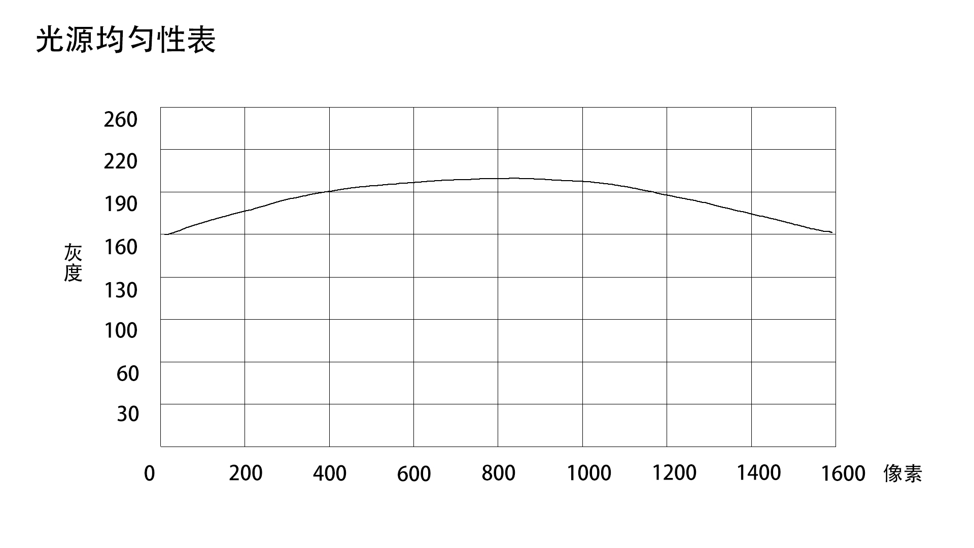 FG-FPR50-A60
