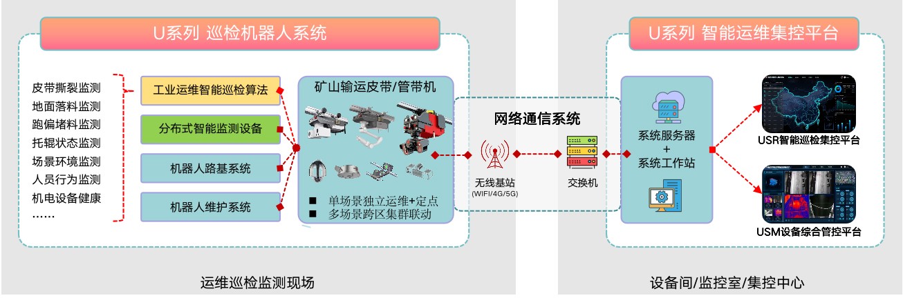 有色金属冶炼车间巡检解决方案