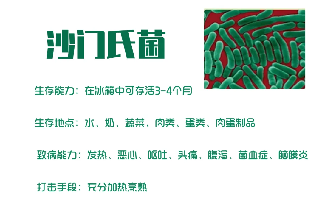 高烧39℃!腹泻30次!竟是家中 高烧39℃!腹泻30次!竟是家中