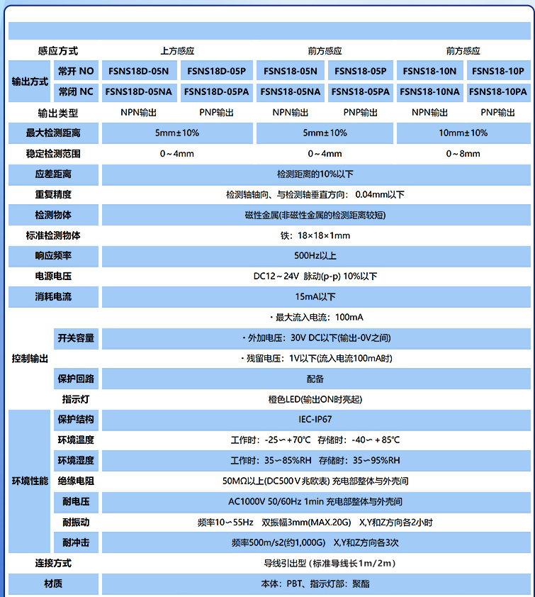 上方感应