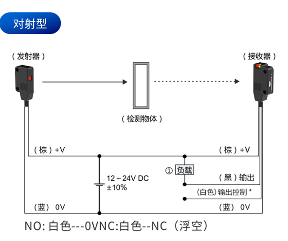 对射型（侧面出光）