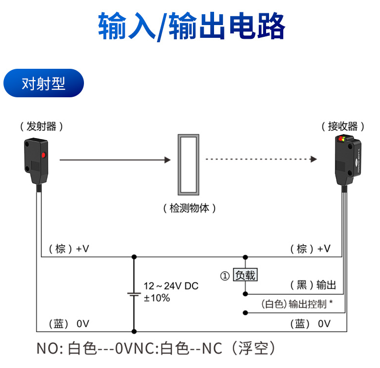 对射型（正面出光）