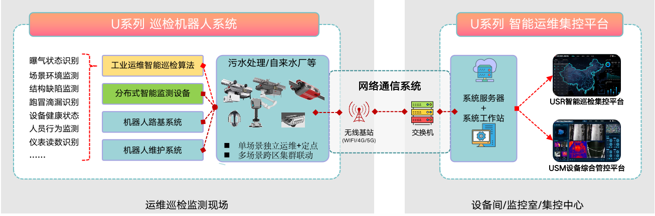 水务行业智慧运维解决方案